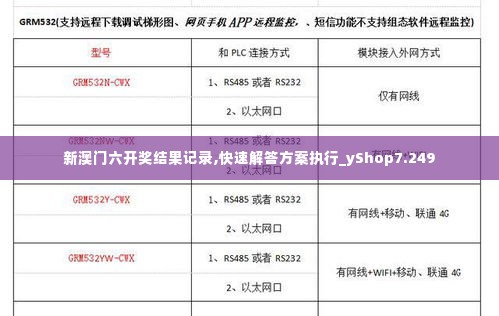 新澳门六开奖结果记录,快速解答方案执行_yShop7.249