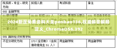 2024新澳免费资料大全penbao136,权威解答解释定义_ChromeOS6.392