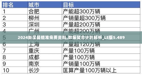 2024新澳最精准免费资料,数据整合计划解析_LE版5.489