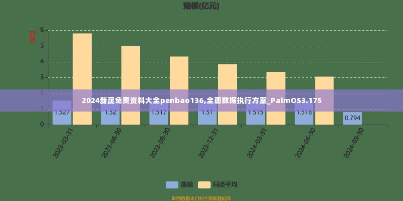 2024新澳免费资料大全penbao136,全面数据执行方案_PalmOS3.175