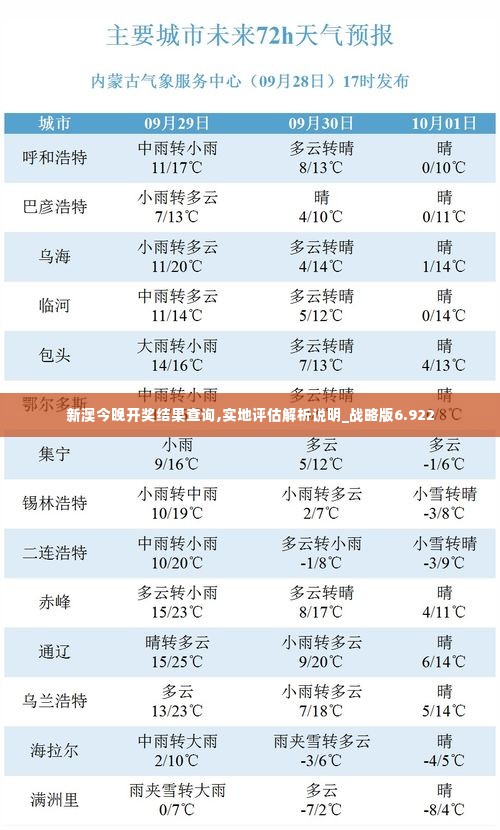 新澳今晚开奖结果查询,实地评估解析说明_战略版6.922