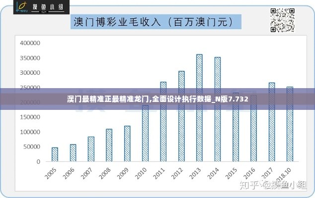 澳门最精准正最精准龙门,全面设计执行数据_N版7.732