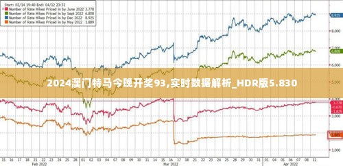 2024澳门特马今晚开奖93,实时数据解析_HDR版5.830