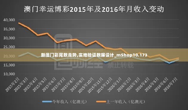 新澳门彩尾数走势,实地验证数据设计_mShop10.173