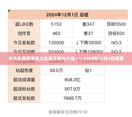 许先生最新消息深度评测与介绍，展望2024年展望报告