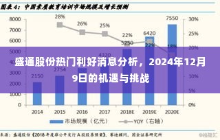 盛通股份利好消息分析与未来挑战，机遇之门开启于2024年12月9日