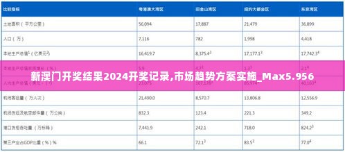 新澳门开奖结果2024开奖记录,市场趋势方案实施_Max5.956