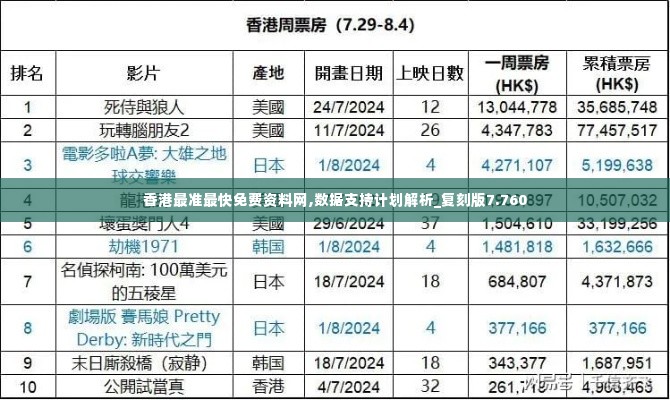 香港最准最快免费资料网,数据支持计划解析_复刻版7.760