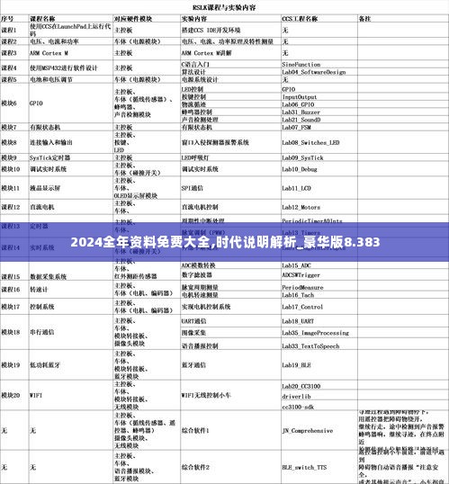 2024全年资料免费大全,时代说明解析_豪华版8.383