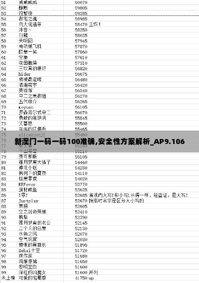 新澳门一码一码100准确,安全性方案解析_AP9.106