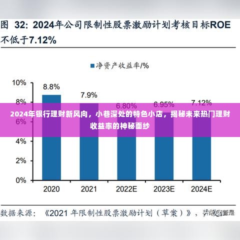 揭秘未来银行理财新动向，小巷特色小店引领理财新风向，揭开热门理财收益率神秘面纱