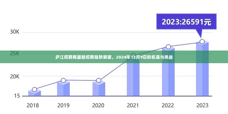 庐江招聘网最新招聘趋势展望，机遇与挑战并存（附日期）