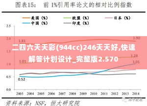 二四六天天彩(944cc)246天天好,快速解答计划设计_完整版2.570