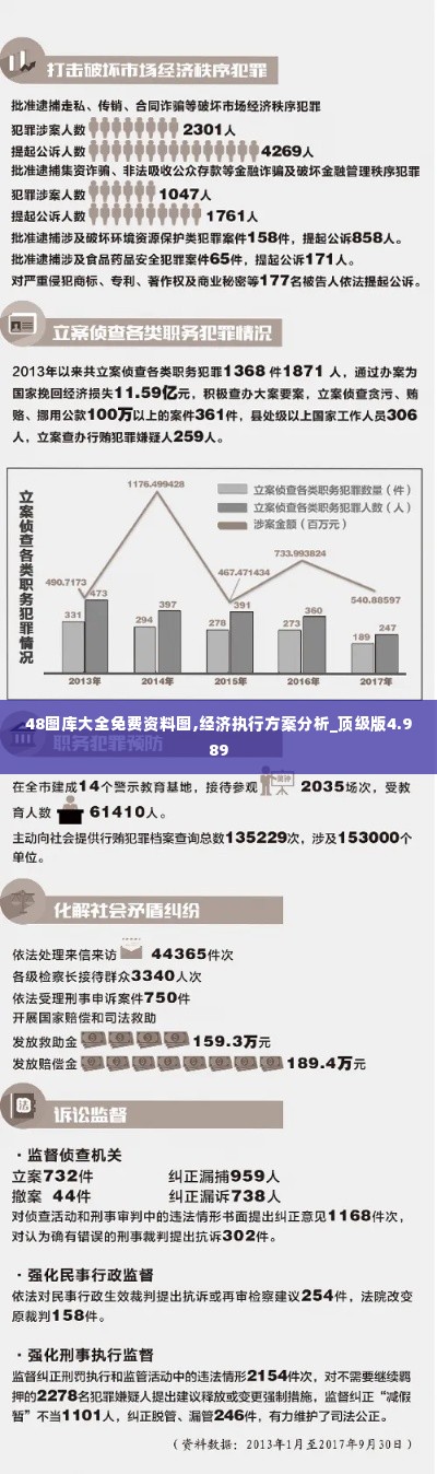 48图库大全免费资料图,经济执行方案分析_顶级版4.989