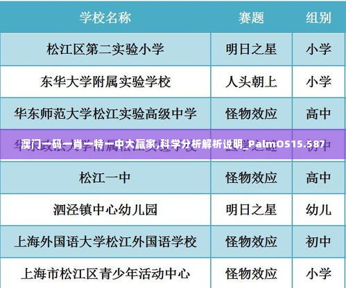 澳门一码一肖一特一中大羸家,科学分析解析说明_PalmOS15.587