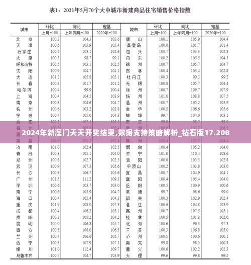 2024年新澳门天天开奖结果,数据支持策略解析_钻石版17.208