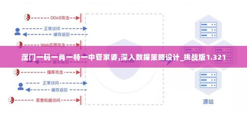 澳门一码一肖一特一中管家婆,深入数据策略设计_挑战版1.321