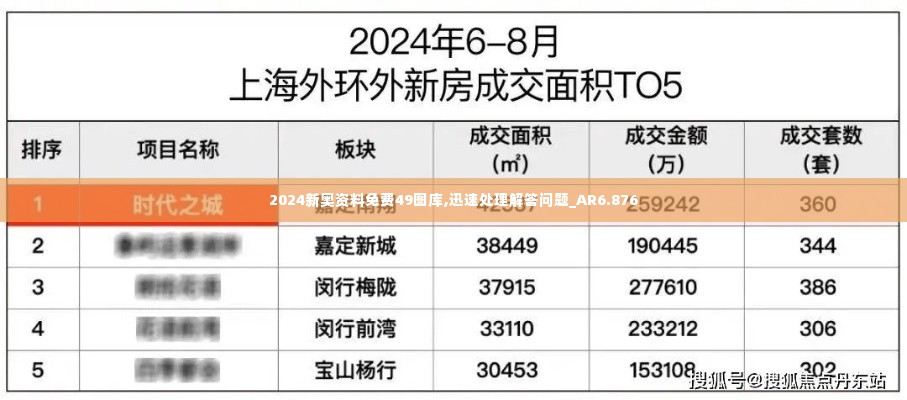 2024新奥资料免费49图库,迅速处理解答问题_AR6.876