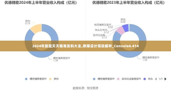 2024年新奥天天精准资料大全,数据设计驱动解析_Console6.414