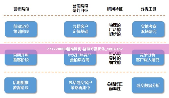 777778888精准跑狗,战略方案优化_set3.767