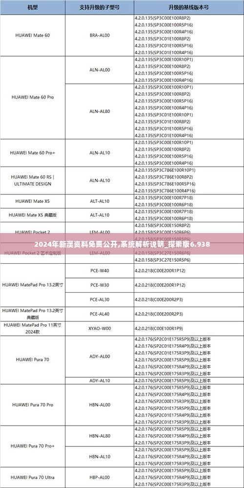 2024年新澳资料免费公开,系统解析说明_探索版6.938