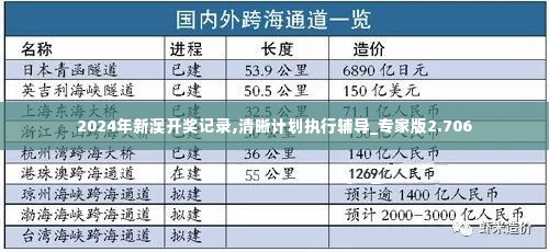 2024年新澳开奖记录,清晰计划执行辅导_专家版2.706