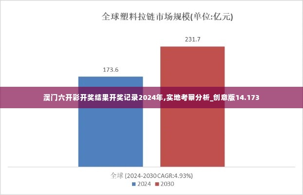 澳门六开彩开奖结果开奖记录2024年,实地考察分析_创意版14.173