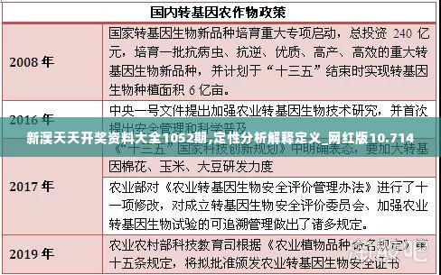 新澳天天开奖资料大全1052期,定性分析解释定义_网红版10.714