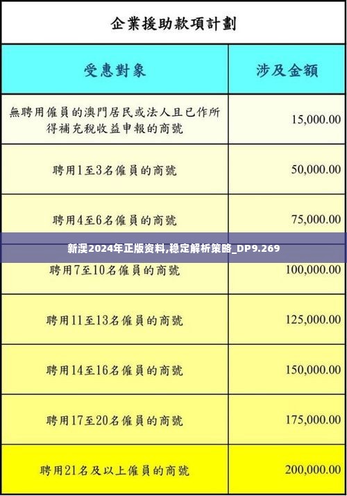 新澳2024年正版资料,稳定解析策略_DP9.269