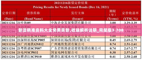 新澳精准资料大全免费更新,收益解析说明_完整版3.708