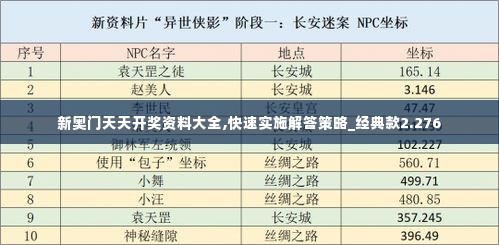 新奥门天天开奖资料大全,快速实施解答策略_经典款2.276