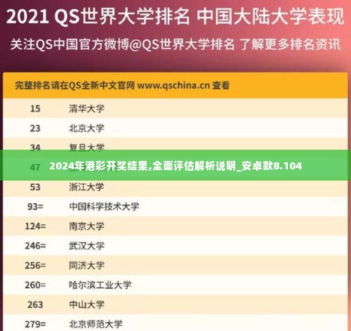 2024年港彩开奖结果,全面评估解析说明_安卓款8.104