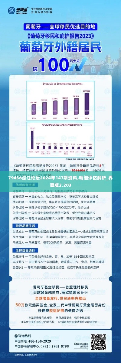 79456濠江论坛2024年147期资料,精细评估解析_界面版2.203