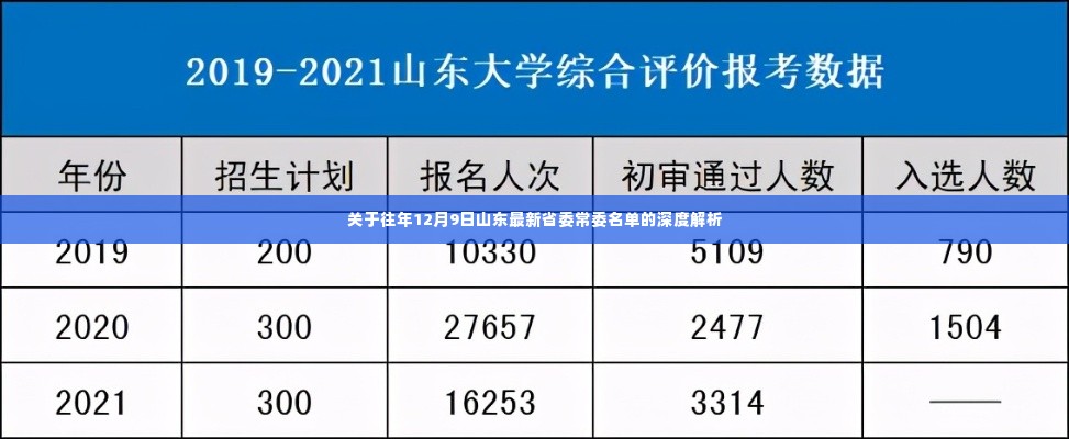 山东省委常委名单深度解析，历年12月9日最新动态观察