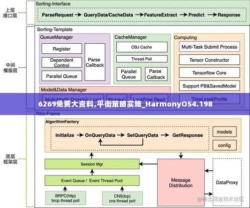 6269免费大资料,平衡策略实施_HarmonyOS4.198