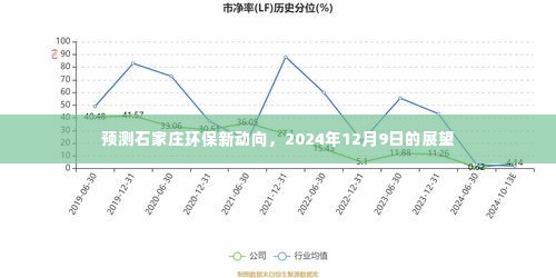 展望2024年石家庄环保新动向，未来之路的绿色展望