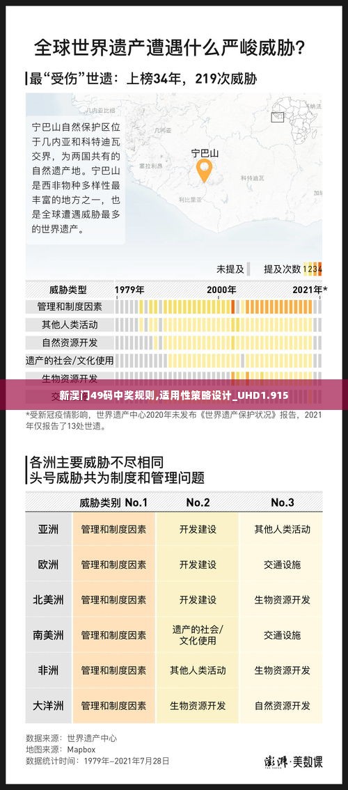 新澳门49码中奖规则,适用性策略设计_UHD1.915