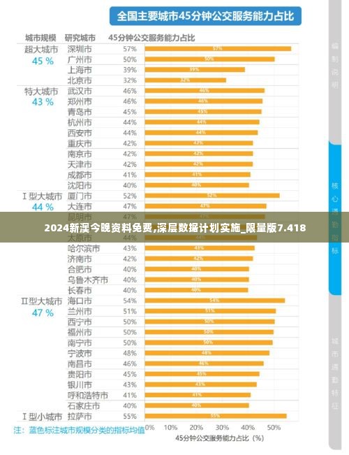 2024新澳今晚资料免费,深层数据计划实施_限量版7.418