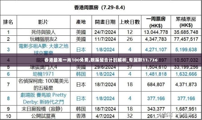 香港最准一肖100免费,数据整合计划解析_专属款11.736