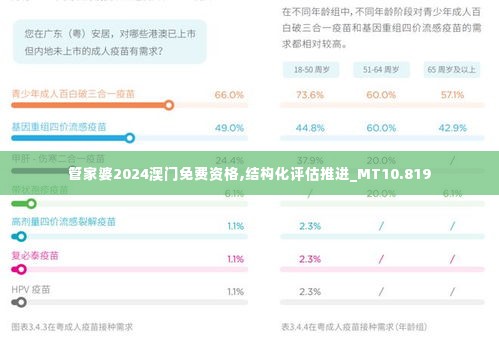 管家婆2024澳门免费资格,结构化评估推进_MT10.819