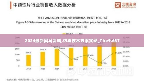 2024最新奥马资料,仿真技术方案实现_The9.637