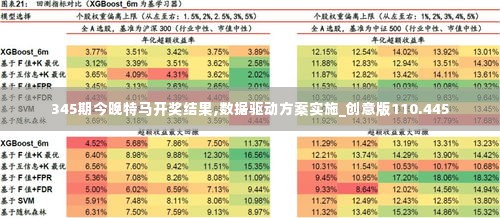 345期今晚特马开奖结果,数据驱动方案实施_创意版110.445