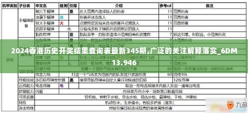 2024香港历史开奖结果查询表最新345期,广泛的关注解释落实_6DM13.946