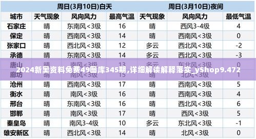 2024新奥资料免费49图库345期,详细解读解释落实_yShop9.472