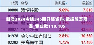 新澳2024今晚345期开奖资料,数据解答落实_专业款110.105