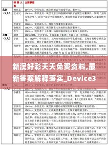 新澳好彩天天免费资料,最新答案解释落实_Device3.304