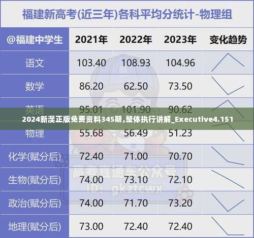 2024新澳正版免费资料345期,整体执行讲解_Executive4.151