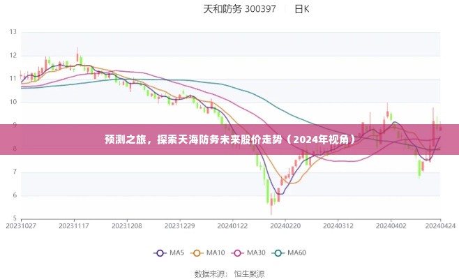 天海防务未来股价走势预测之旅，展望2024年视角