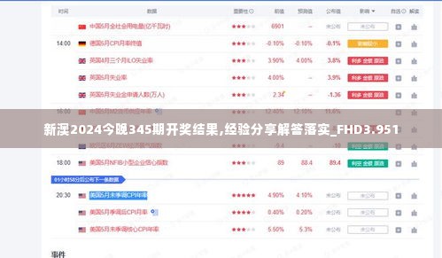 新澳2024今晚345期开奖结果,经验分享解答落实_FHD3.951