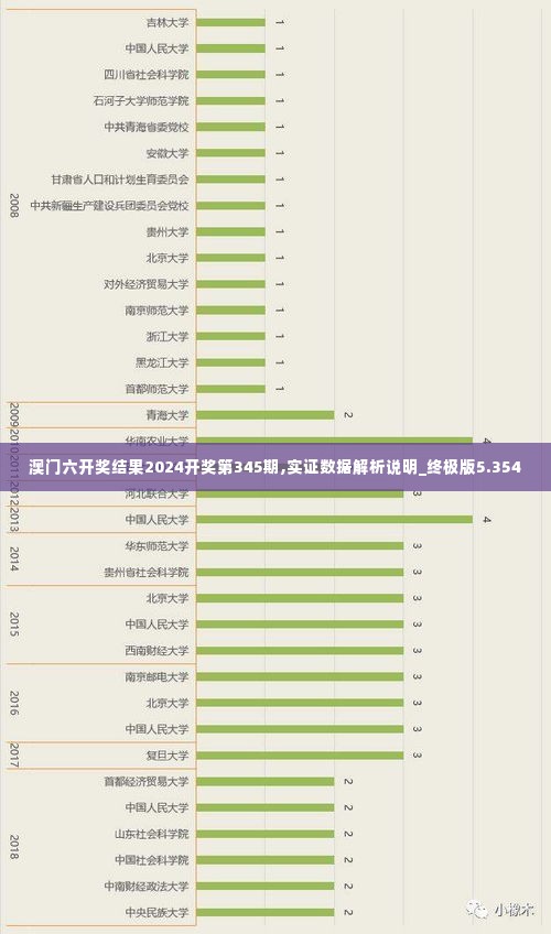 澳门六开奖结果2024开奖第345期,实证数据解析说明_终极版5.354